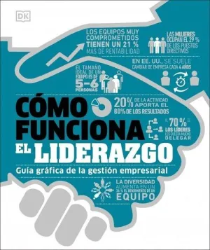 COMO FUNCIONA EL LIDERAZGO